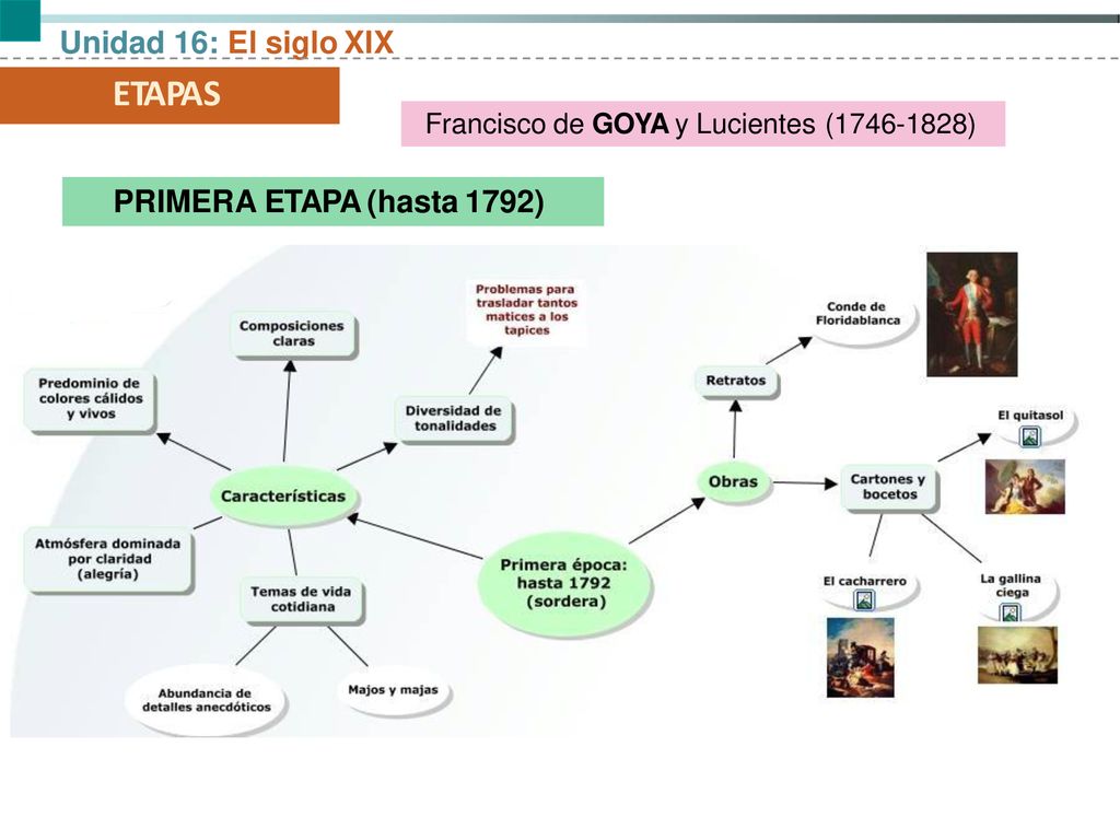 ETAPAS Unidad 16: El siglo XIX PRIMERA ETAPA (hasta 1792)