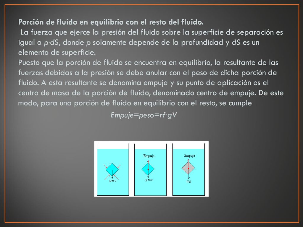 Porción de fluido en equilibrio con el resto del fluido