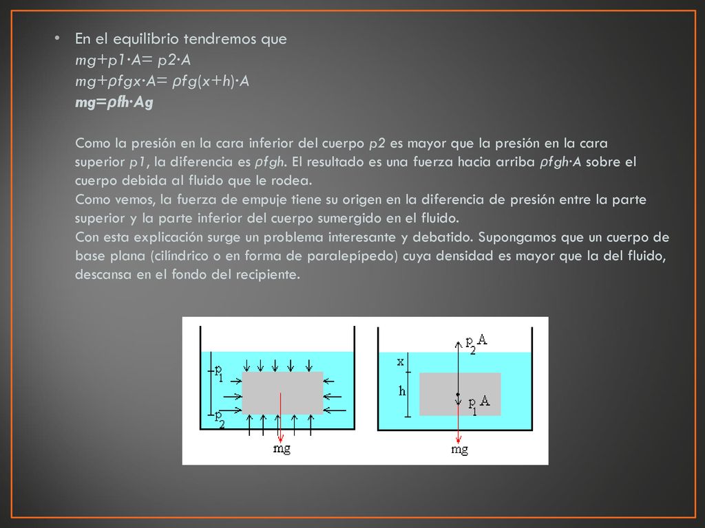 En el equilibrio tendremos que mg+p1·A= p2·A mg+ρfgx·A= ρfg(x+h)·A mg=ρfh·Ag Como la presión en la cara inferior del cuerpo p2 es mayor que la presión en la cara superior p1, la diferencia es ρfgh. El resultado es una fuerza hacia arriba ρfgh·A sobre el cuerpo debida al fluido que le rodea. Como vemos, la fuerza de empuje tiene su origen en la diferencia de presión entre la parte superior y la parte inferior del cuerpo sumergido en el fluido. Con esta explicación surge un problema interesante y debatido.