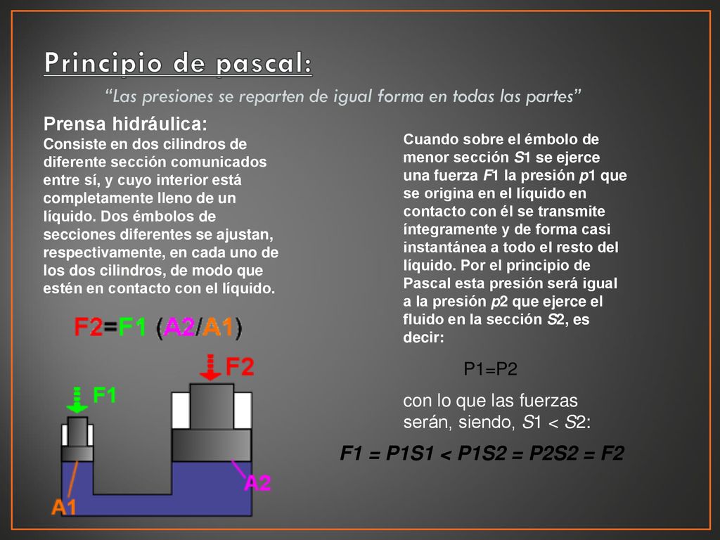 Principio de pascal: Las presiones se reparten de igual forma en todas las partes Prensa hidráulica: