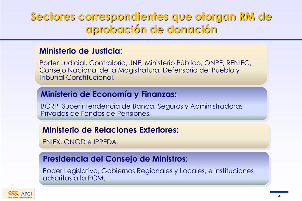 Sectores correspondientes que otorgan RM de aprobación de donación