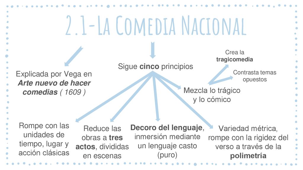 2.1-La Comedia Nacional Sigue cinco principios Explicada por Vega en