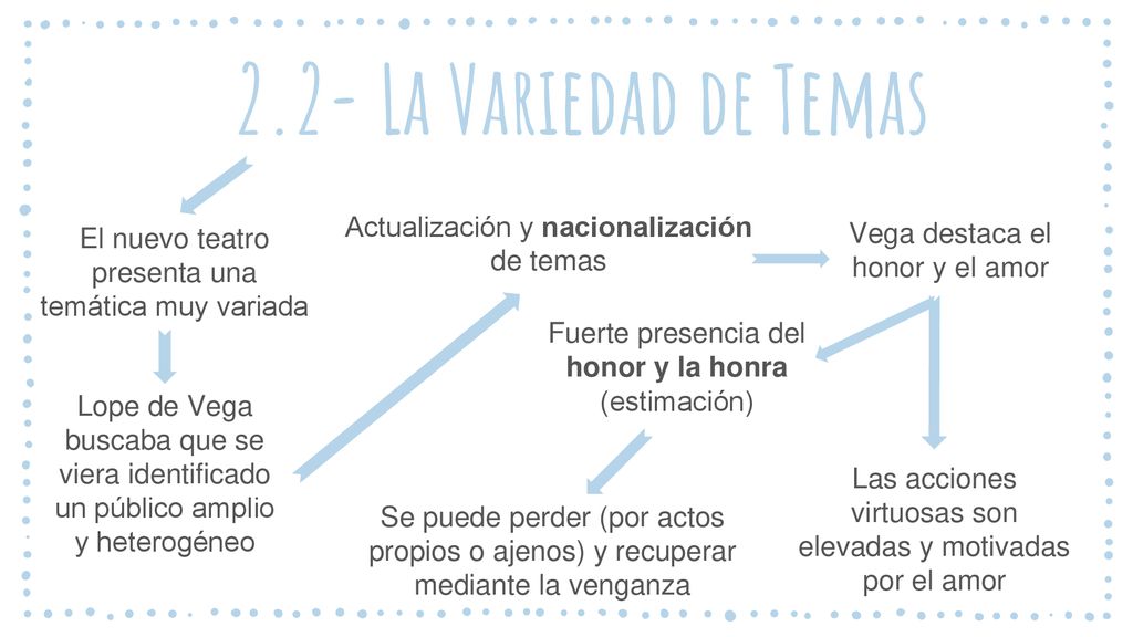 2.2- La Variedad de Temas Actualización y nacionalización de temas