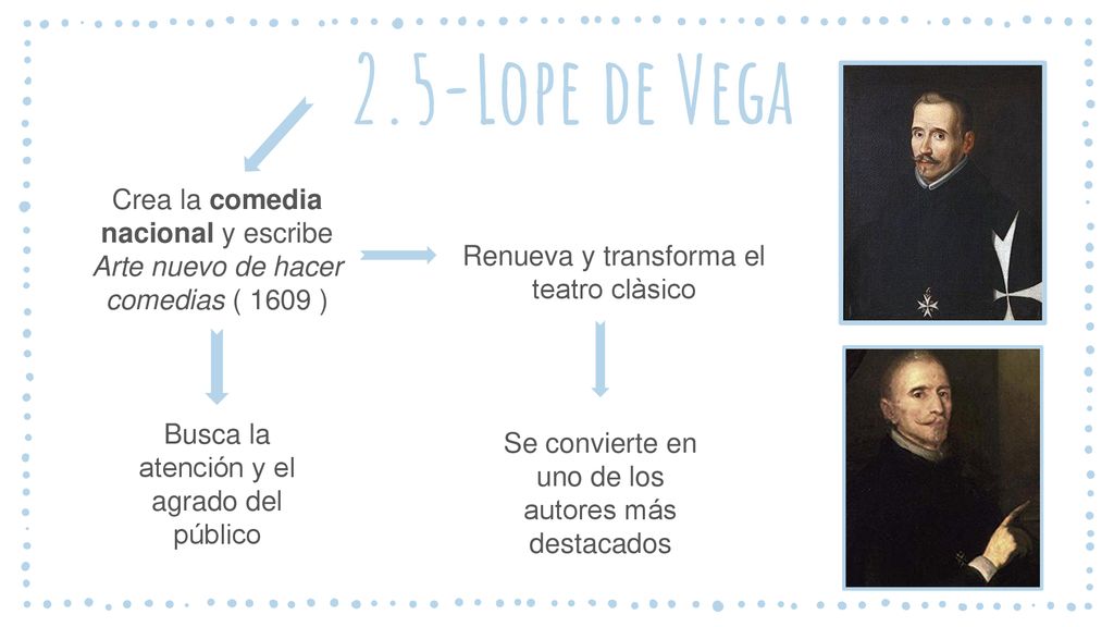 2.5-Lope de Vega Crea la comedia nacional y escribe Arte nuevo de hacer comedias ( 1609 ) Renueva y transforma el teatro clàsico.