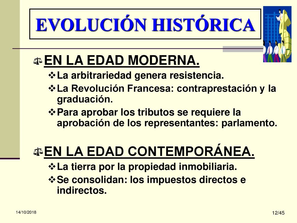 EVOLUCIÓN HISTÓRICA EN LA EDAD MODERNA. EN LA EDAD CONTEMPORÁNEA.