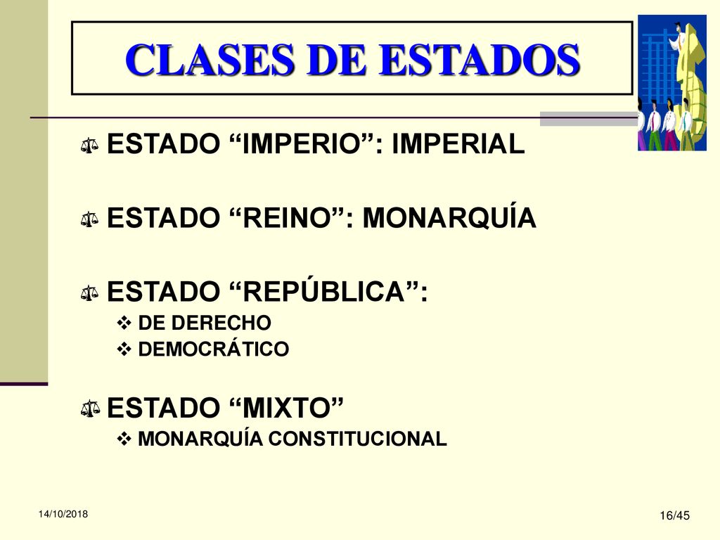 CLASES DE ESTADOS ESTADO IMPERIO : IMPERIAL ESTADO REINO : MONARQUÍA