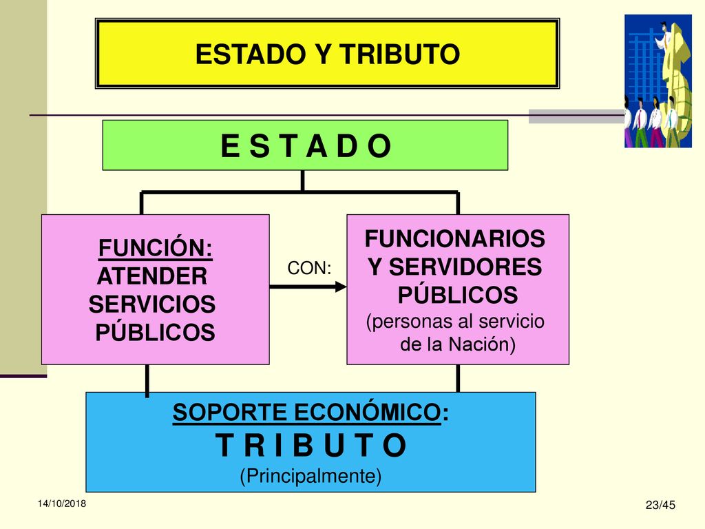 E S T A D O T R I B U T O ESTADO Y TRIBUTO FUNCIONARIOS FUNCIÓN: