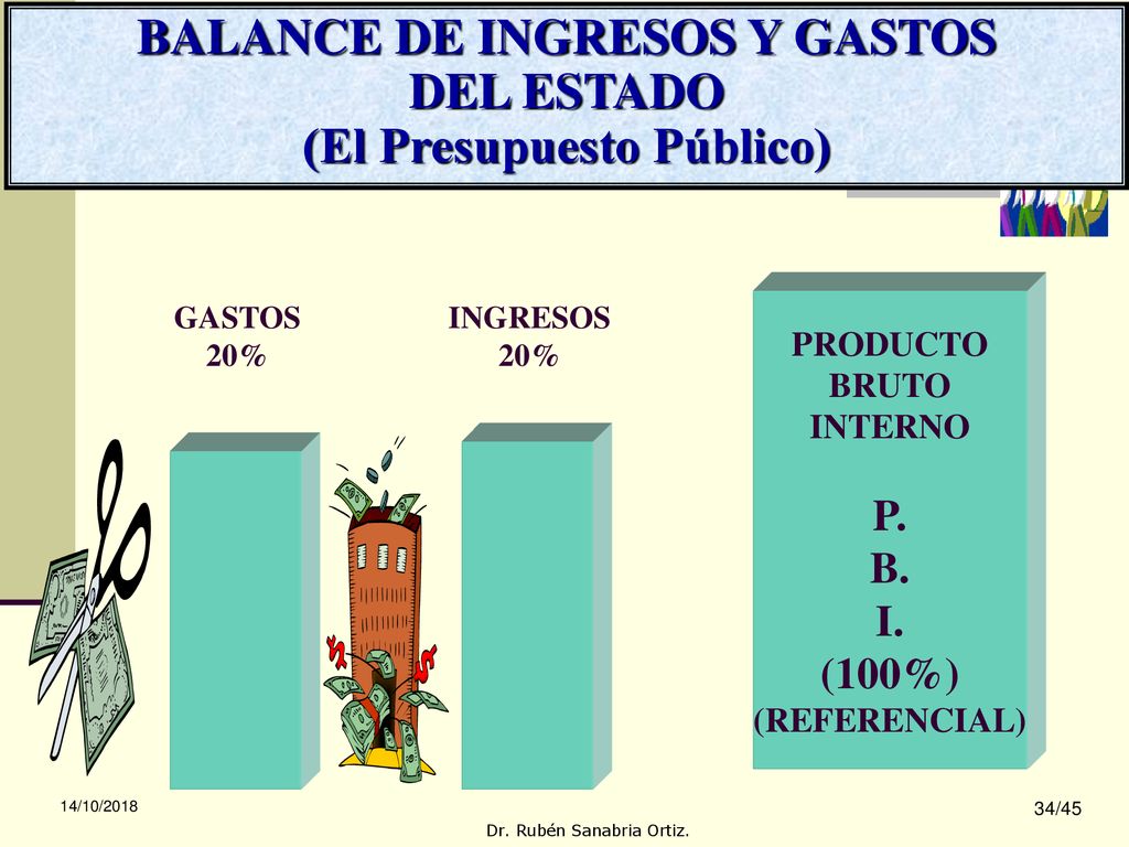 BALANCE DE INGRESOS Y GASTOS DEL ESTADO (El Presupuesto Público)