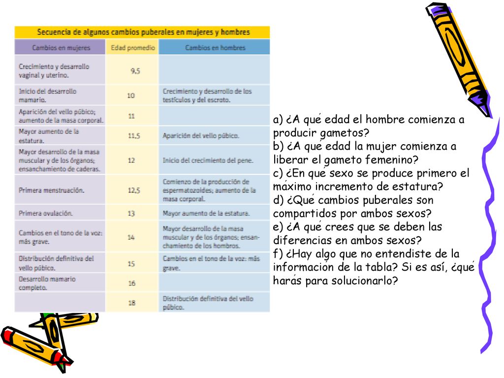 a) ¿A qué edad el hombre comienza a producir gametos