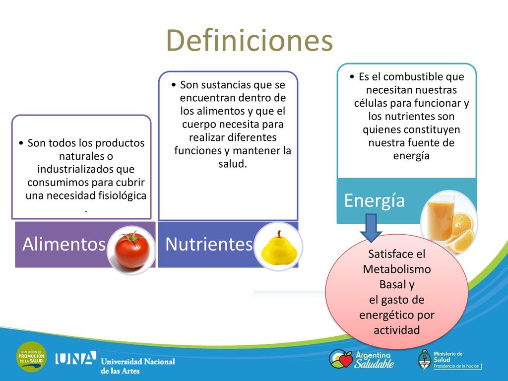 Definiciones Alimentos Nutrientes Energía
