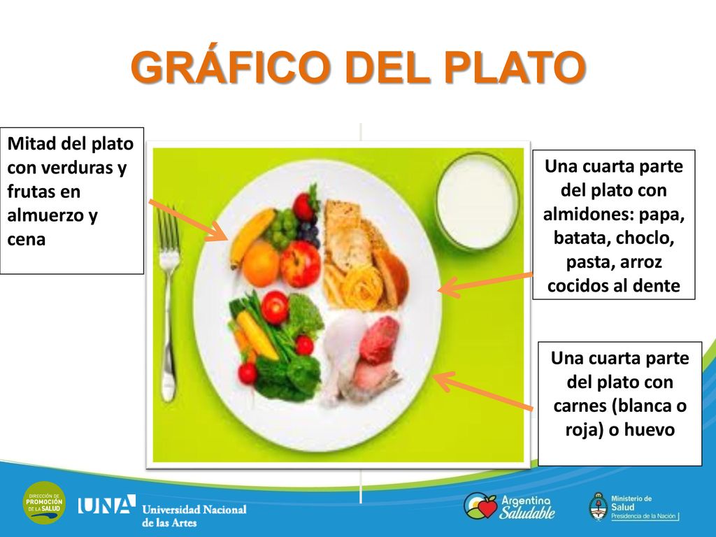 Una cuarta parte del plato con carnes (blanca o roja) o huevo