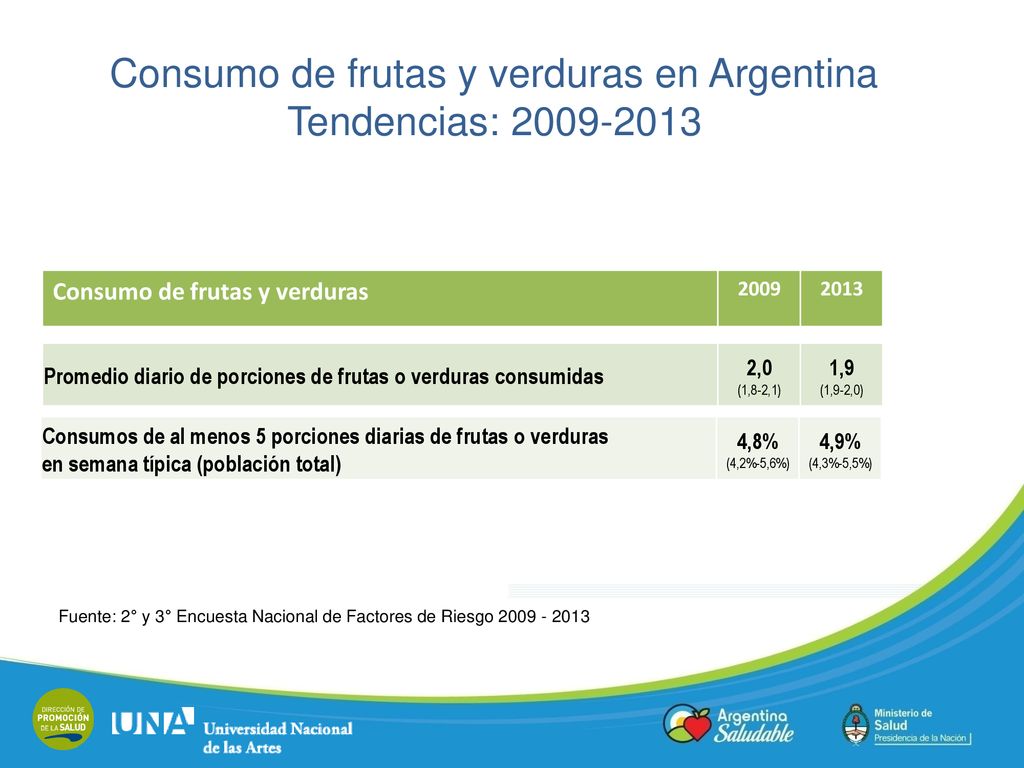 Consumo de frutas y verduras en Argentina Tendencias: