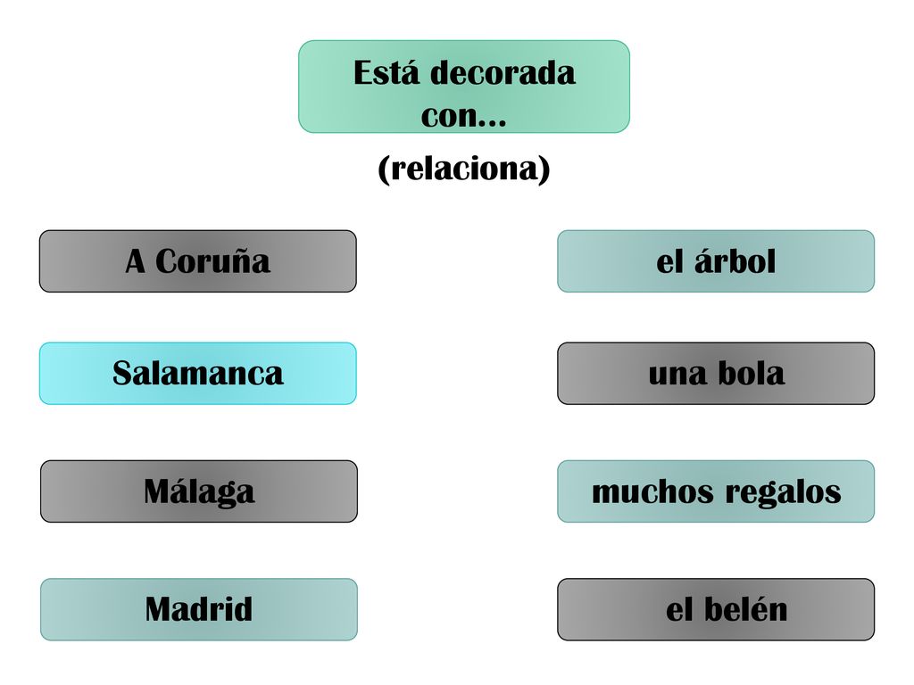 Está decorada con… (relaciona) A Coruña. el árbol. Salamanca. una bola. Málaga. muchos regalos.