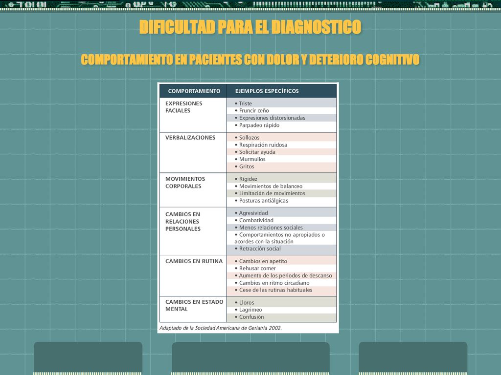 DIFICULTAD PARA EL DIAGNOSTICO COMPORTAMIENTO EN PACIENTES CON DOLOR Y DETERIORO COGNITIVO