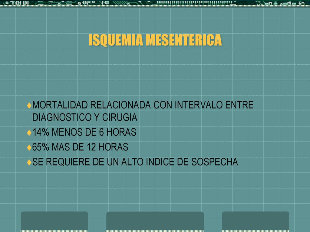 ISQUEMIA MESENTERICA MORTALIDAD RELACIONADA CON INTERVALO ENTRE DIAGNOSTICO Y CIRUGIA. 14% MENOS DE 6 HORAS.