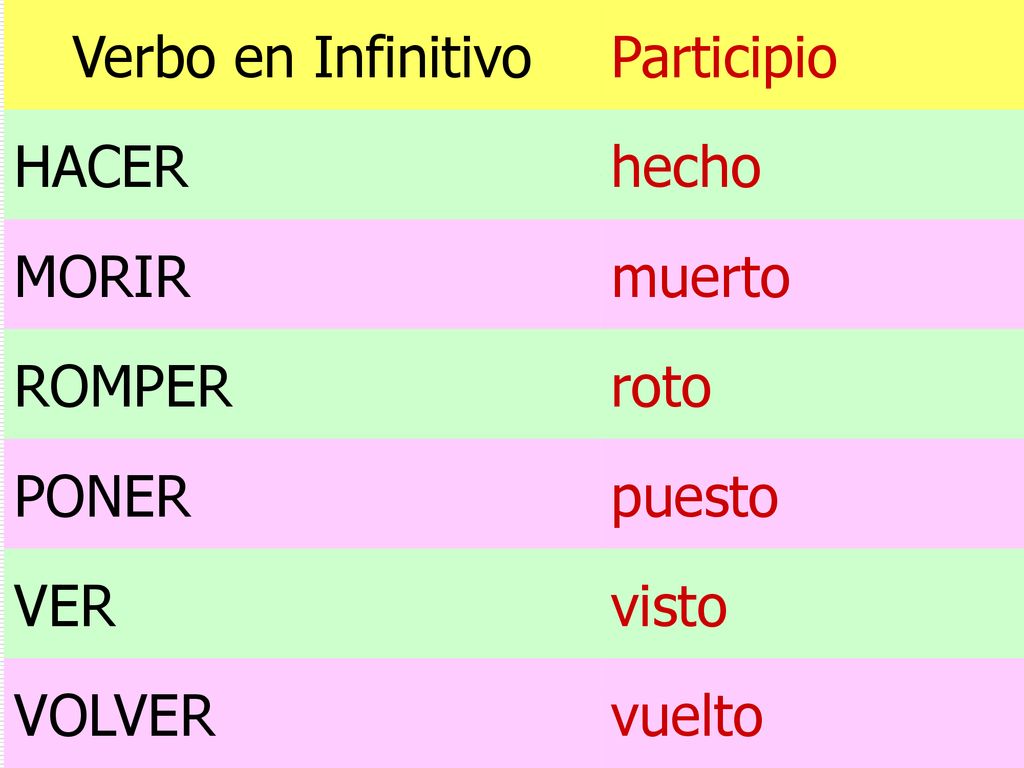 Verbo en Infinitivo Participio. HACER. hecho. MORIR. muerto. ROMPER. roto. PONER. puesto. VER.