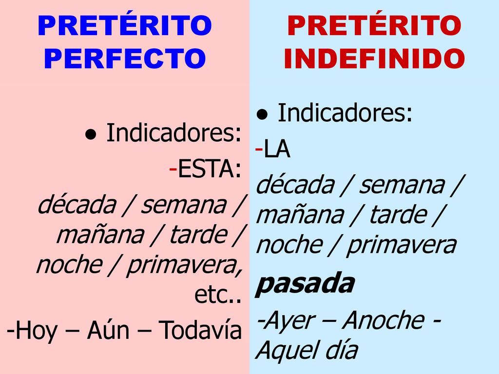 PRETÉRITO PERFECTO PRETÉRITO INDEFINIDO pasada ● Indicadores: LA ESTA: