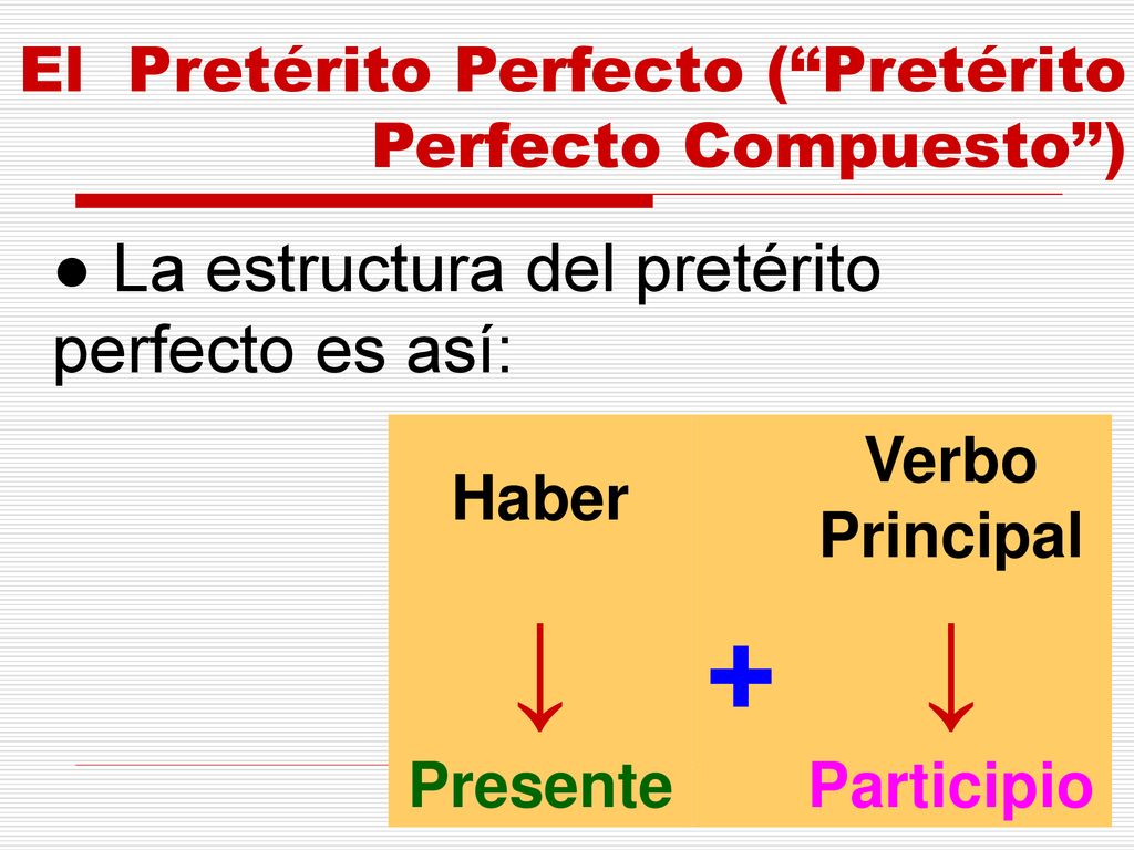 ↓ + ● La estructura del pretérito perfecto es así: