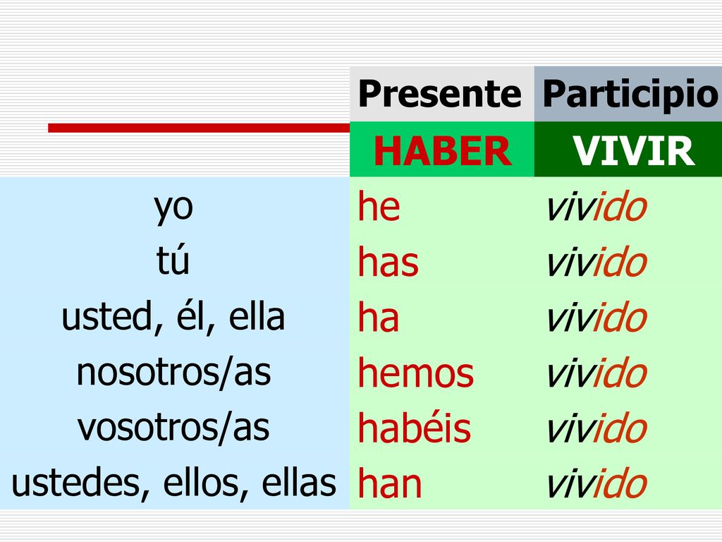 HABER VIVIR he vivido has ha hemos habéis han yo tú usted, él, ella