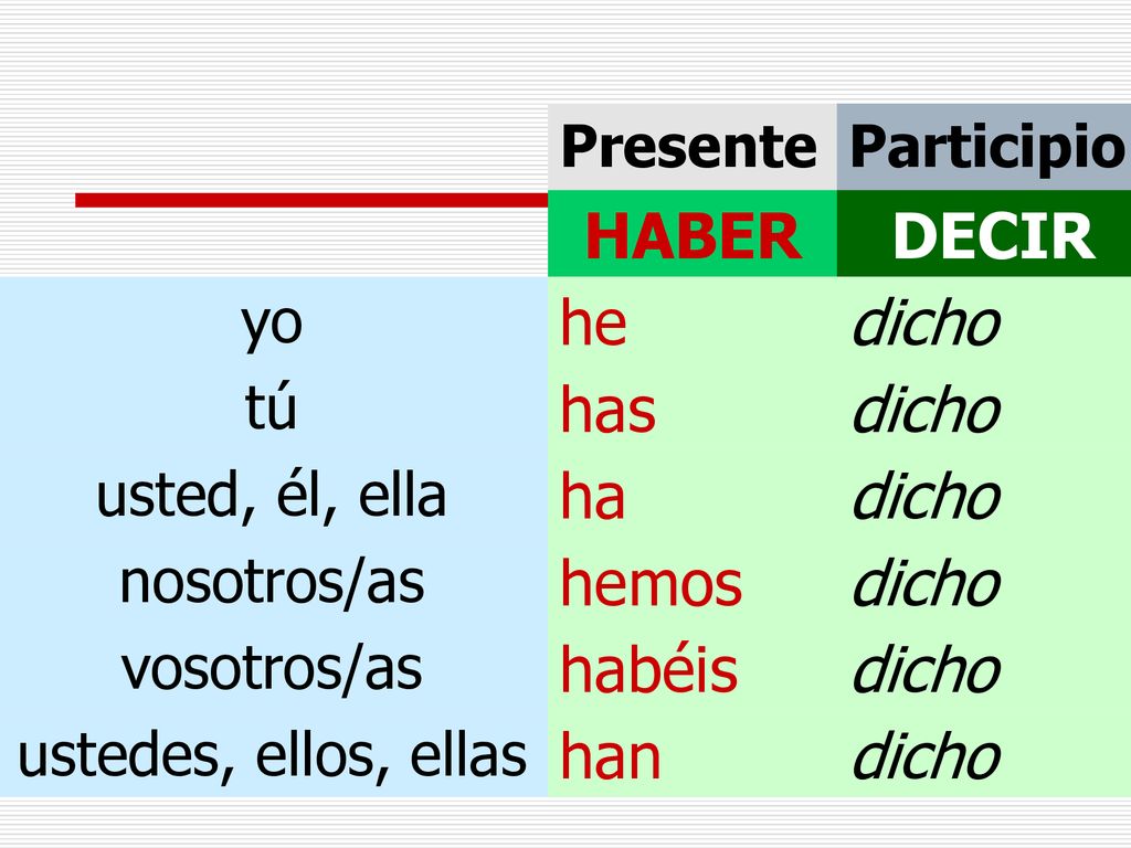 HABER DECIR he dicho has ha hemos habéis han yo tú usted, él, ella