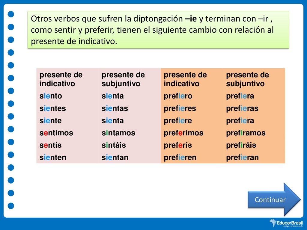 Otros verbos que sufren la diptongación –ie y terminan con –ir , como sentir y preferir, tienen el siguiente cambio con relación al presente de indicativo.