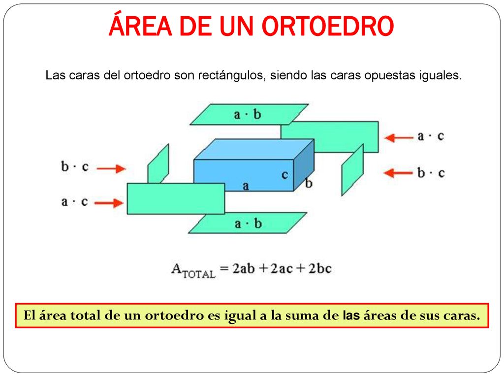 ÁREA DE UN ORTOEDRO Las caras del ortoedro son rectángulos, siendo las caras opuestas iguales.