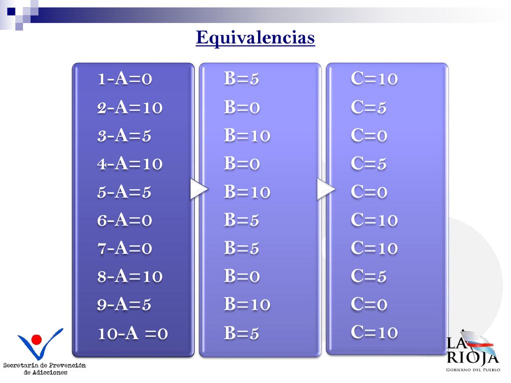 Equivalencias 1-A=0. 2-A=10. 3-A=5. 4-A=10. 5-A=5. 6-A=0. 7-A=0. 8-A=10. 9-A=5. 10-A =0. B=5.