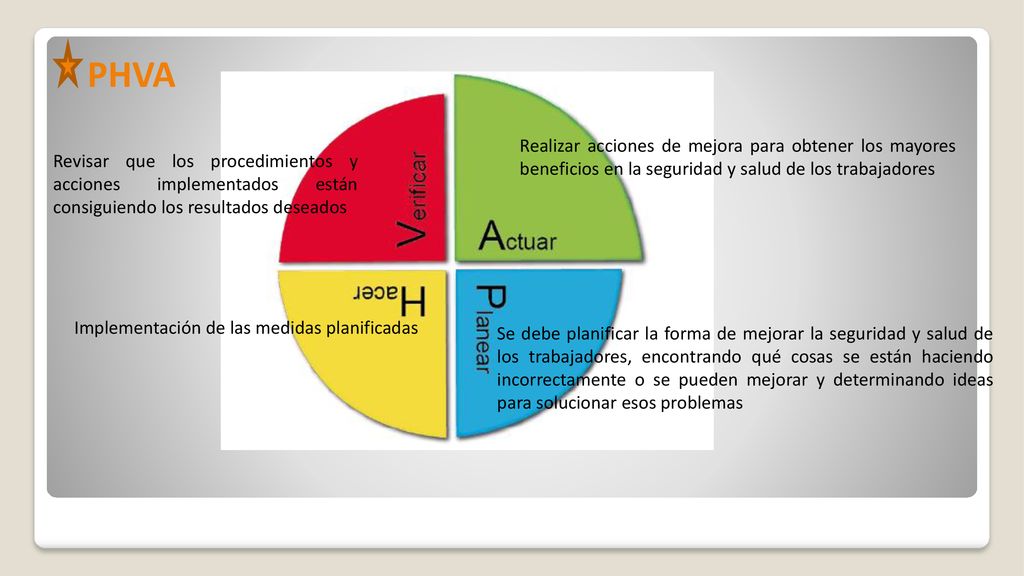 PHVA Realizar acciones de mejora para obtener los mayores beneficios en la seguridad y salud de los trabajadores.