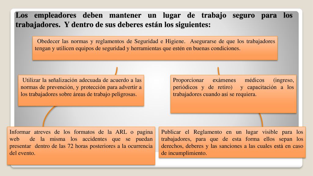 Los empleadores deben mantener un lugar de trabajo seguro para los trabajadores. Y dentro de sus deberes están los siguientes: