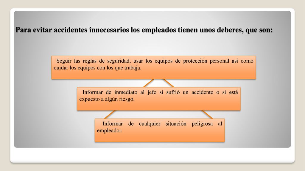 Para evitar accidentes innecesarios los empleados tienen unos deberes, que son: