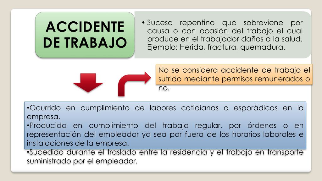 Suceso repentino que sobreviene por causa o con ocasión del trabajo el cual produce en el trabajador daños a la salud. Ejemplo: Herida, fractura, quemadura.
