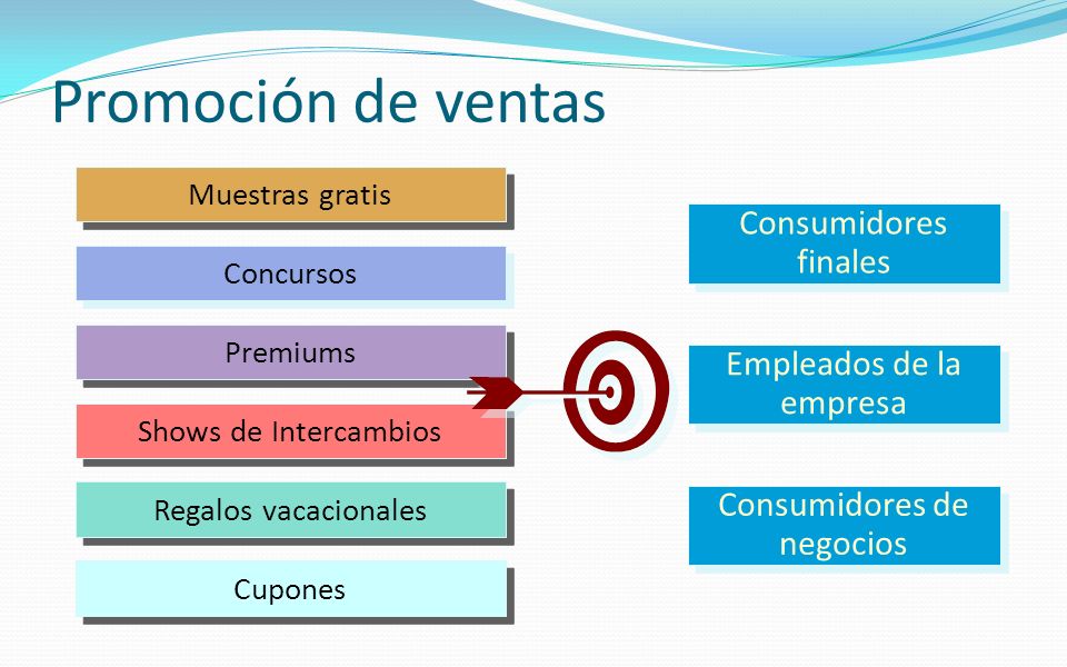Promoción de ventas Consumidores finales Empleados de la empresa