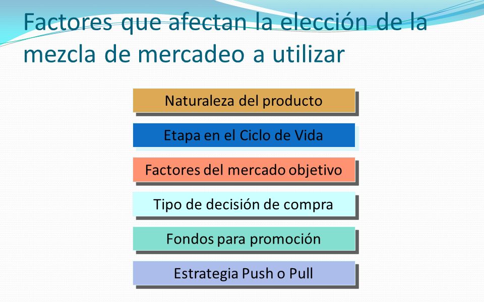 Factores que afectan la elección de la mezcla de mercadeo a utilizar