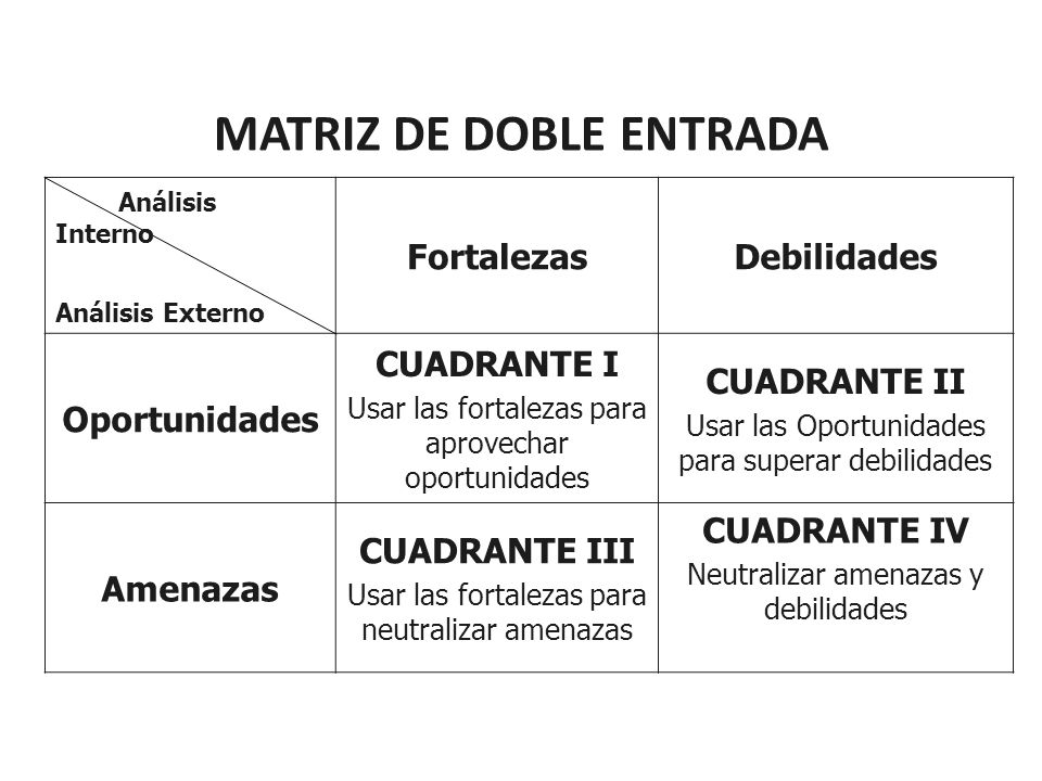 MATRIZ DE DOBLE ENTRADA