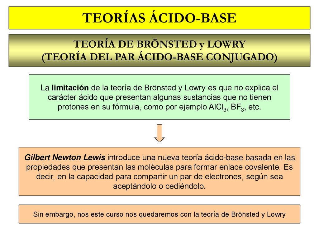 TEORÍA DE BRÖNSTED y LOWRY (TEORÍA DEL PAR ÁCIDO-BASE CONJUGADO)