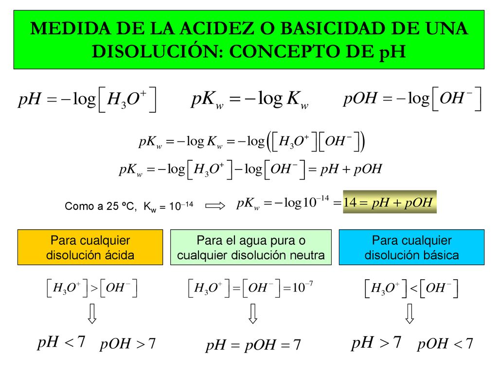 MEDIDA DE LA ACIDEZ O BASICIDAD DE UNA DISOLUCIÓN: CONCEPTO DE pH