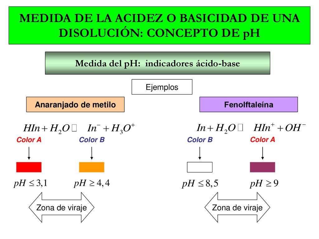 MEDIDA DE LA ACIDEZ O BASICIDAD DE UNA DISOLUCIÓN: CONCEPTO DE pH