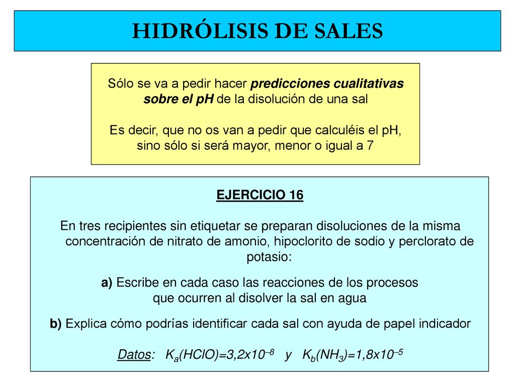 HIDRÓLISIS DE SALES Sólo se va a pedir hacer predicciones cualitativas sobre el pH de la disolución de una sal.