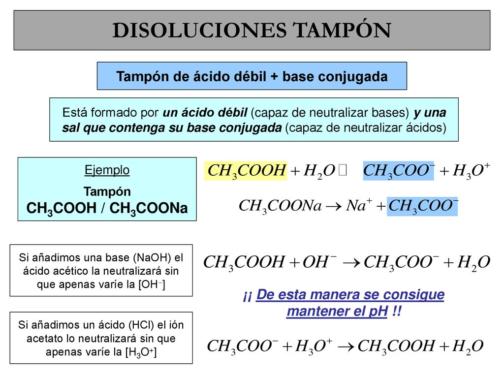 Tampón de ácido débil + base conjugada ¡¡ De esta manera se consigue