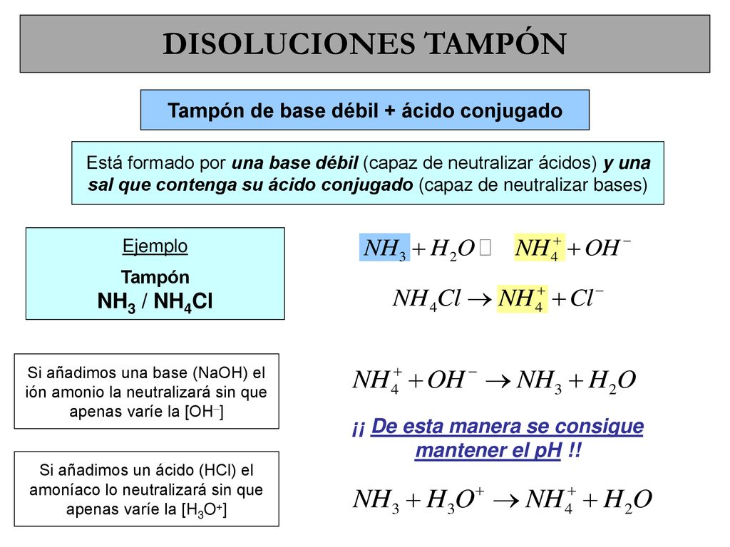 Tampón de base débil + ácido conjugado ¡¡ De esta manera se consigue
