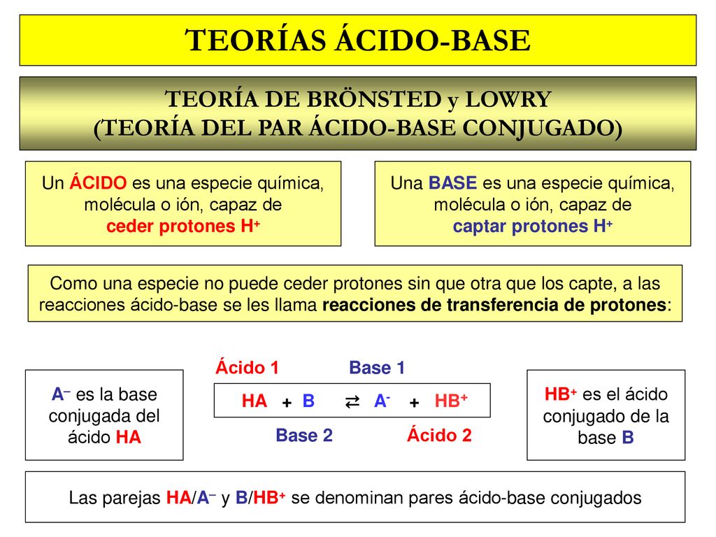 TEORÍA DE BRÖNSTED y LOWRY (TEORÍA DEL PAR ÁCIDO-BASE CONJUGADO)