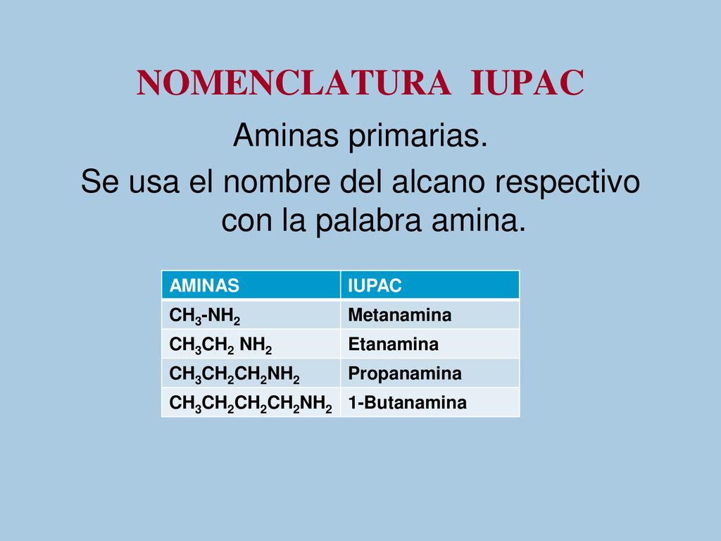 NOMENCLATURA IUPAC Aminas primarias. Se usa el nombre del alcano respectivo con la palabra amina.
