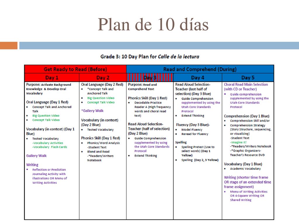 Plan de 10 días Este es el esencial plan de 10 días.