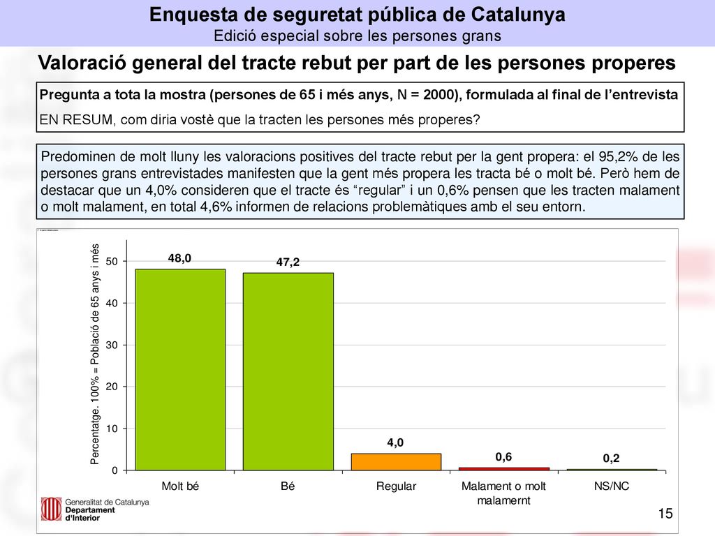 Valoració general del tracte rebut per part de les persones properes