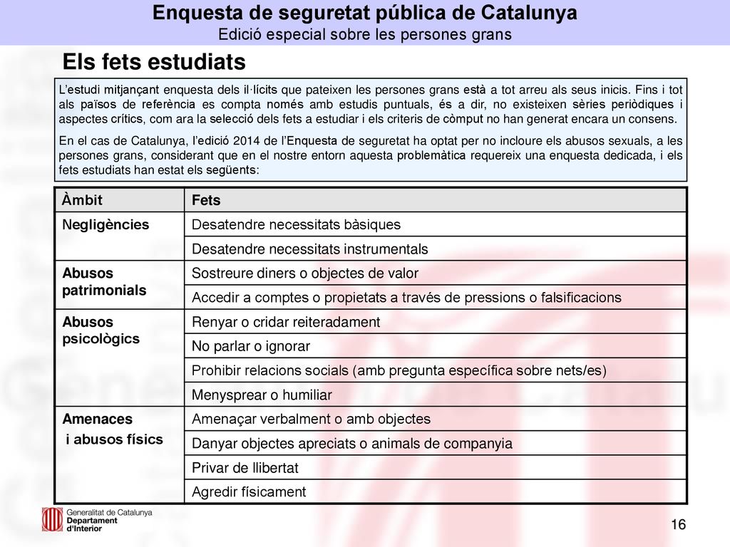 Enquesta de seguretat pública de Catalunya Edició especial sobre les persones grans
