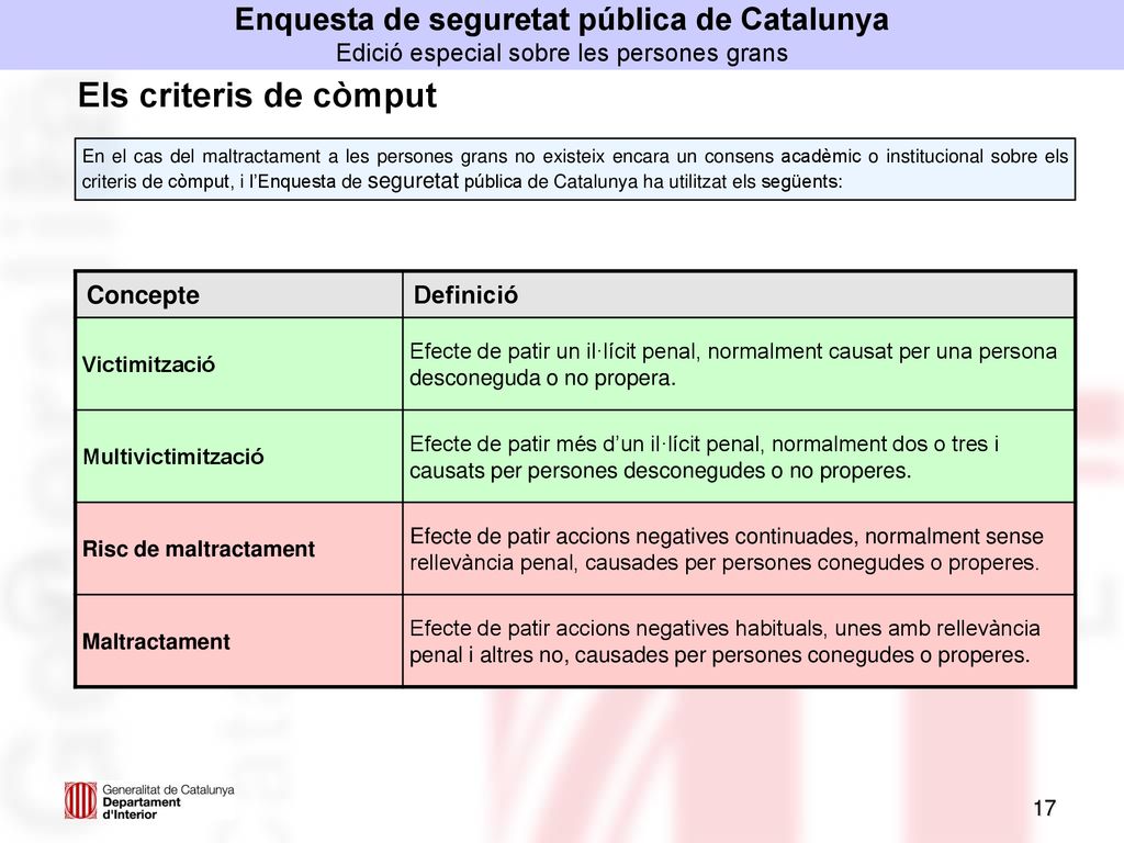Enquesta de seguretat pública de Catalunya Edició especial sobre les persones grans