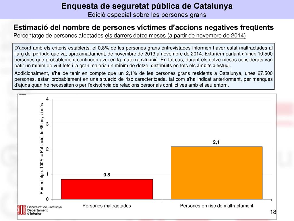 Enquesta de seguretat pública de Catalunya Edició especial sobre les persones grans