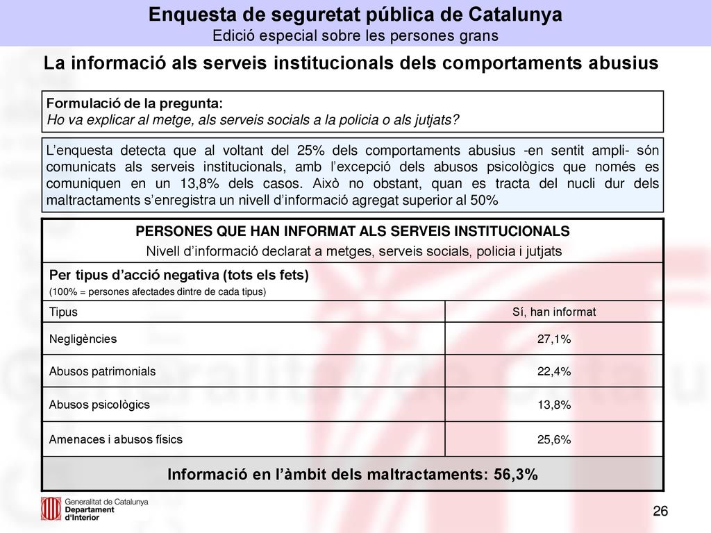 Enquesta de seguretat pública de Catalunya Edició especial sobre les persones grans