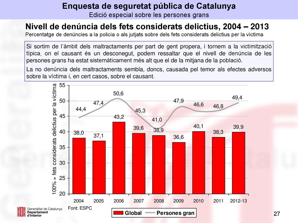Nivell de denúncia dels fets considerats delictius, 2004 – 2013