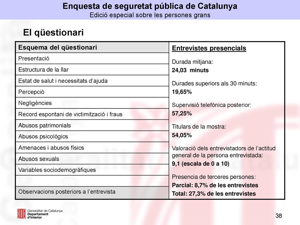 Enquesta de seguretat pública de Catalunya Edició especial sobre les persones grans